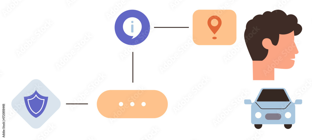 Poster flowchart featuring a location marker, user profile head, vehicle, shield icon, and data flow link. 