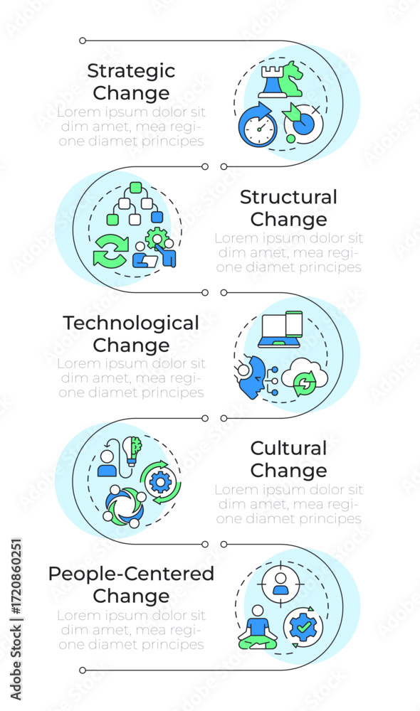 Poster types of organizational change rectangle infographic vector. business innovations and solutions. vis