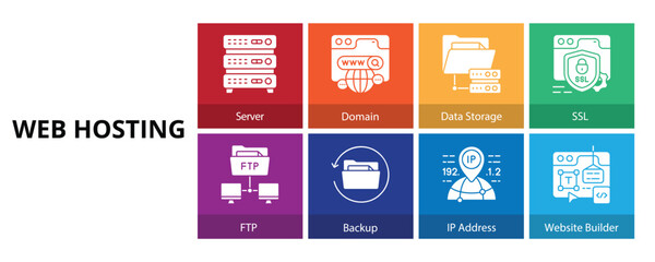 Web Hosting Glyph Solid Banner Web Icon Set Vector Illustration, Server Domain Data Storage SSL RTP Backup IP Address Website Builder   ©  karyative