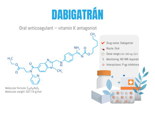 Dabigatran oral anticoagulant vitamin k antagonist molecule structure