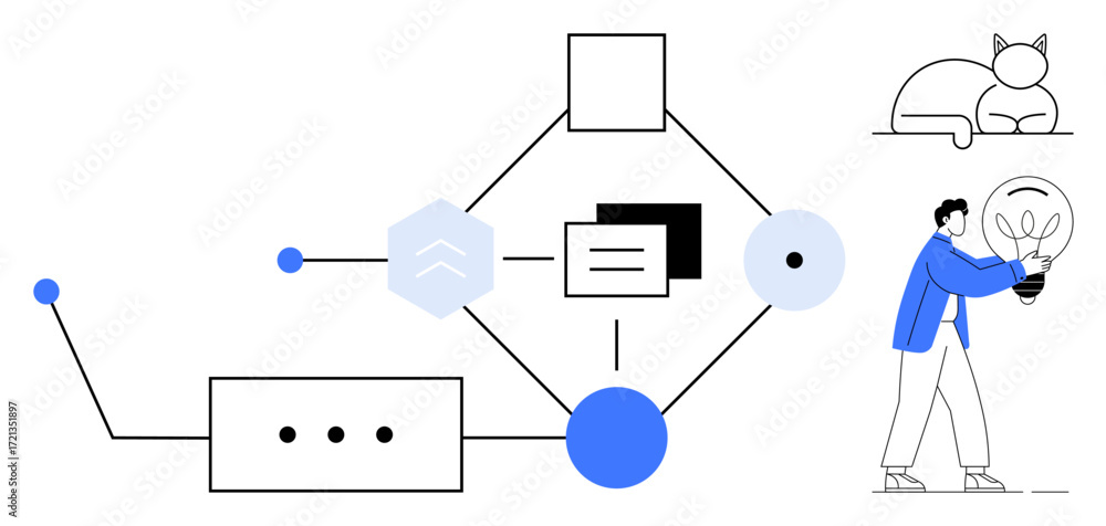 Poster geometric shapes connected in a flowchart with a person holding a lightbulb and a resting cat. ideal