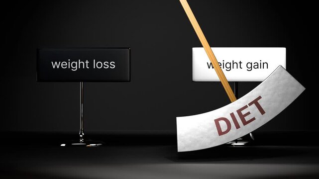 Diet cycles between weight loss and weight gain. Visualizing a repeated pattern of diet that swings between extremities: weight loss and weight gain. Repeating transition from one to another.
