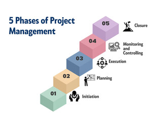 5 Phases of Project Management