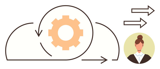 Cloud icon with gear for automation, cycle arrows for process flow, and businesswoman avatar. Ideal for cloud computing, automation, workflow efficiency, business, teamwork, technology simple flat