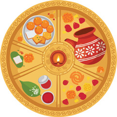 Karva Chauth thali