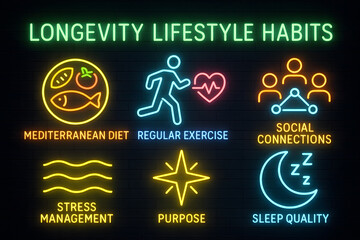 Neon Longevity Habits Showing Health Practices and Life Extension for Wellness Education