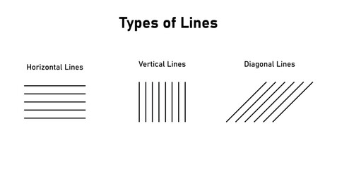 Types of Lines in Geometry. Horizontal, Vertical and Diagonal Lines.