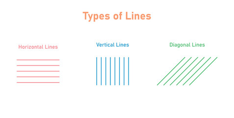 Types of Lines in Geometry. Horizontal, Vertical and Diagonal Lines.