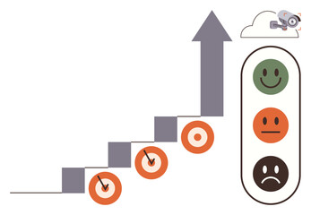 Staircase with targets symbolizing goal achievement leads to upward arrow. Feedback elements include smiling, neutral, and sad faces, and a cloud camera for monitoring. Ideal for success tracking