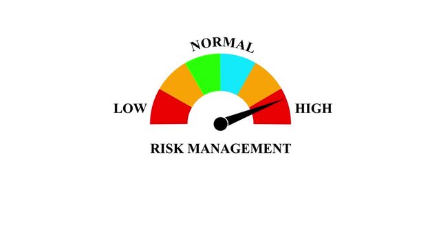Animated risk management meter increasing from low to high level, ideal for concepts related to business risk, financial risk and corporate
