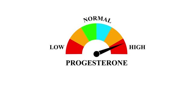 Animated progesterone level meter decreasing from normal to low level for concepts related to low progesterone, hormone imbalance, and women&rsquo;s reproductive health