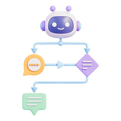 AI chatbot flowchart with robot character, dialog system and conversation workflow, automation process and decision diagram, NLP language model neural network for customer support, 3d illustration