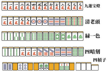 Mahjong Yakuman Hands Illustration (Nine Gates,  All Terminals,  All Green, Four Concealed Triplets, Four Quads , Four Kan)
