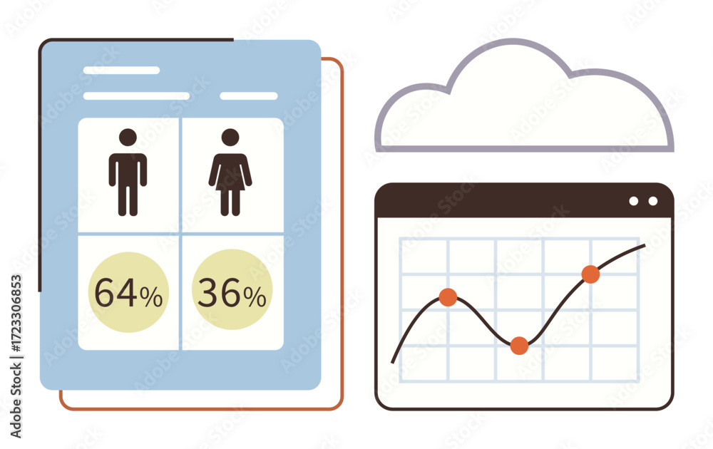 Poster gender split data and line chart in cloud-based analytics dashboard. ideal for statistics, data anal