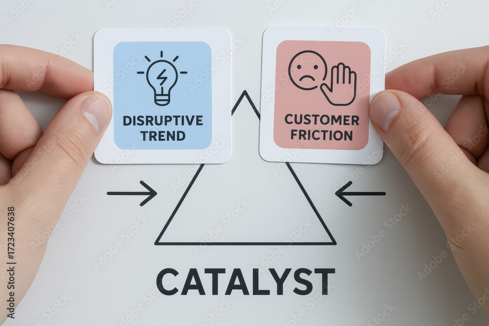 Aufkleber innovative strategy uses framework to address disruptive trend and customer friction as catalyst for