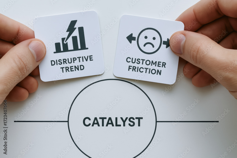 Poster innovative strategy uses framework to address disruptive trend and customer friction as catalyst for