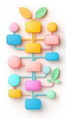 Colorful Flowchart Design with Leaves and Circular Shapes