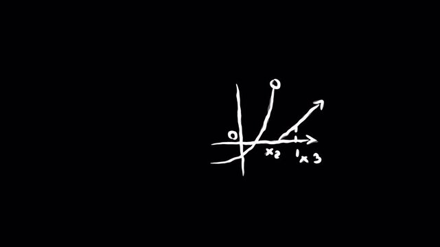 Mathematical Equations and Chemical Reactions.