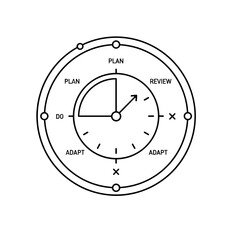 Time Management Scheme with plan, do, review, and adapt on a transparent background