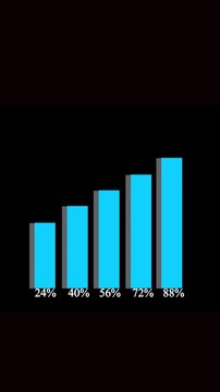 Animated business growth chart vertical video bar graph 14 to 52 percent increase motion graphics. Upward trend bar graph animation vertical video data visualization cyan blue gray dark background.