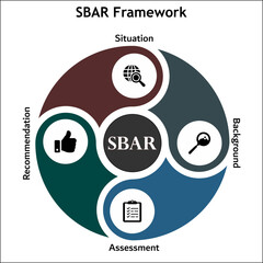 SBAR Framework - Situation, Background, Assessment, Recommendation. Infographic template with icons and description placeholder