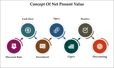 Concept of net present value. Infographic template with icons and description placeholder