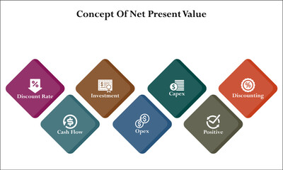 Concept of net present value. Infographic template with icons and description placeholder