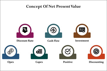 Concept of net present value. Infographic template with icons and description placeholder