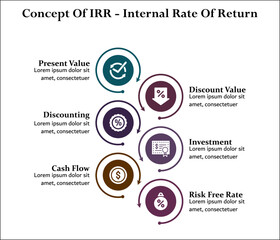 Concept Of IRR - Internal Rate of return. Infographic template with icons and description placeholder