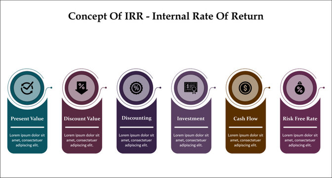 Concept Of IRR - Internal Rate of return. Infographic template with icons and description placeholder