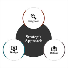 Three aspects of strategic approach. Infographic template with icons and description placeholder