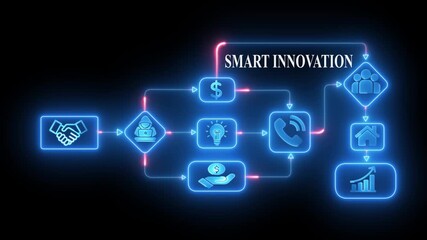 Smart innovation flowchart concept with neon icons representing business growth partnership idea communication and success on dark background - Powered by Adobe