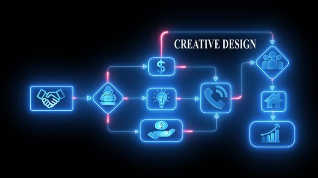 Business process flow chart with neon icons handshake hacker idea phone house growth chart and team collaboration concept for creative design and digital strategy