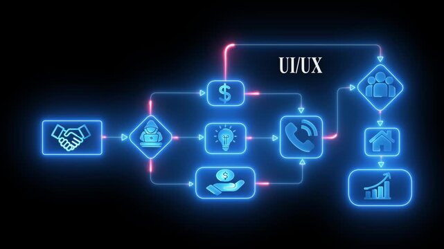 U I U X design process flow chart with glowing neon icons representing business partnership idea generation customer support home and growth chart on a dark background