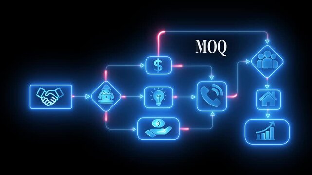 Business process flowchart with neon icons showing handshake deal hacker idea money phone group home and growth chart M O Q concept