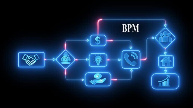 Business process management B P M workflow diagram neon icons handshake idea money phone people house growth chart digital transformation concept