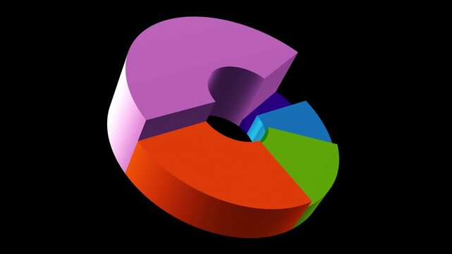animation, loop, pie chart, infographic, diagram, chart, data, statistics, finance, business, economy, presentation, graphic, segments, growth, decrease, rise, fall, motion, seamless, design.