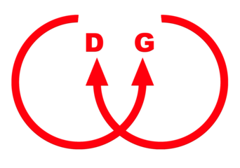 logo flèches sens de rotation Droite Gauche, PNG fond transparent