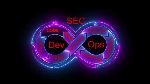 Neon DevSecOps continuous integration cycle with glowing infinity loop showing build, code, plan, release, deploy, operate, monitor and test process