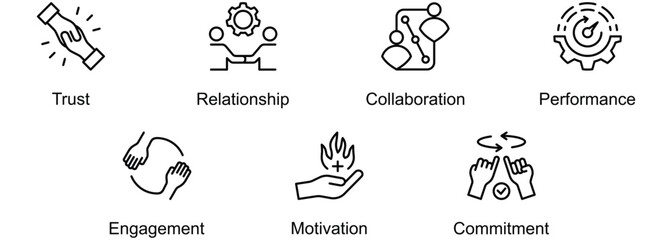 People Success Framework banner web icon vector illustration of Trust, Relationship, Collaboration, Performance, Engagement, Motivation, Commitment