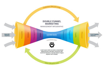 Creative Double Funnel Marketing Management Infographic