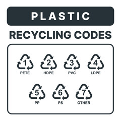 Plastic Recycling Codes. Meaning of Symbols 1-7, Types, and Safe Uses