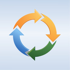 Dynamic Workflow Cycle with Colorful Arrows