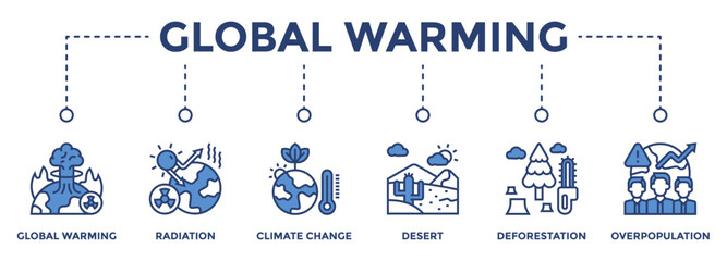 Global warming web banner icon vector illustration concept consists of Global Warming, Radiation, Climate Change, Desert, Deforestation, Overpopulation icon live stroke and easy to edit