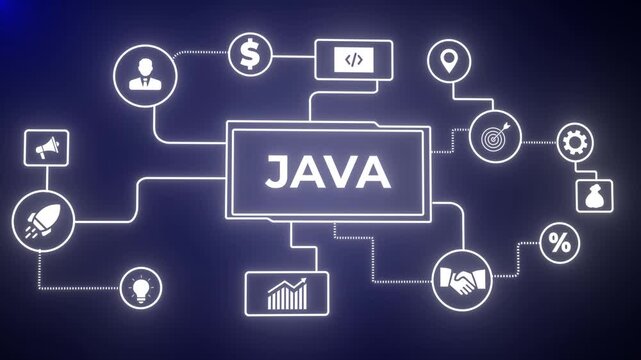 Business, Technology, Internet and network concept. A virtual screen of the future and sees the inscription: Java, left to right smoothly 3d animation background. 4k