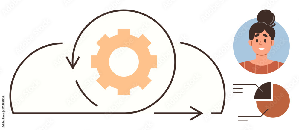 Poster gear inside cloud represents process automation with arrows for workflow. profile icon and pie chart