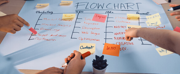A dynamic team collaborates on a marketing project, using colorful sticky notes on a flowchart to illustrate their strategy and enhance communication during planning sessions. SACTR