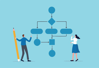 Business process, workflow diagram or model design, flowchart to get result, map or plan for business procedure, solution, strategy to implement concept, business people drawing workflow process