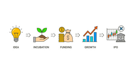 Startup Business Development Process from Idea to IPO