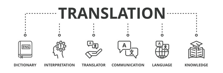 Translation banner vector illustration concept with icons of dictionary, interpretation, translator, communication, language, knowledge